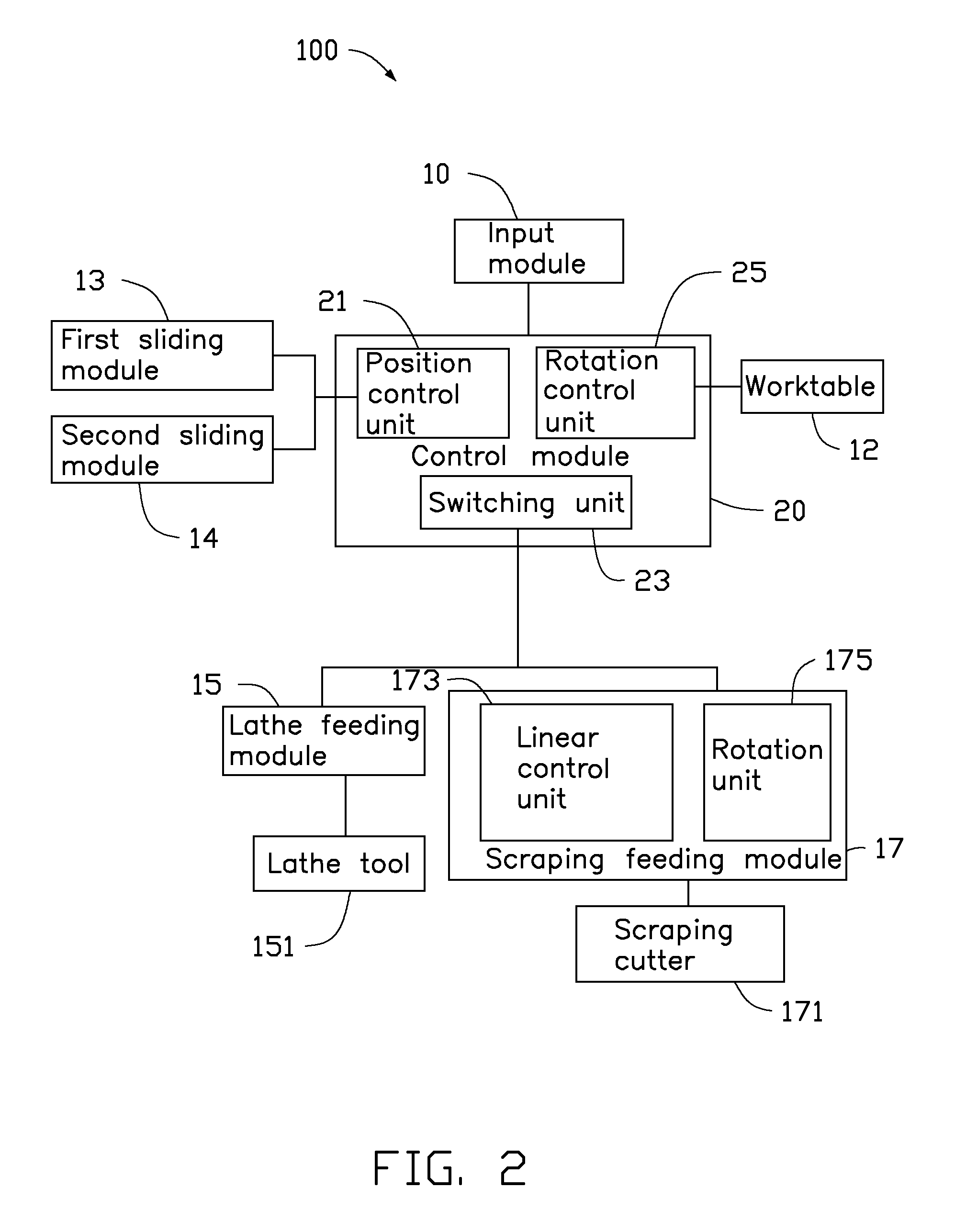 Machine control system employing lathe tool and scraping cutter