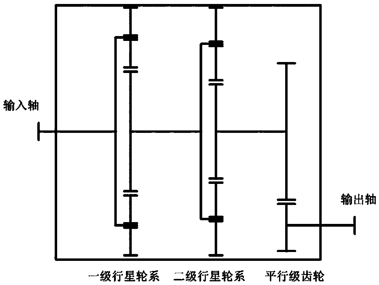 Fault diagnosis method of wind power planetary gearbox based on divergence index