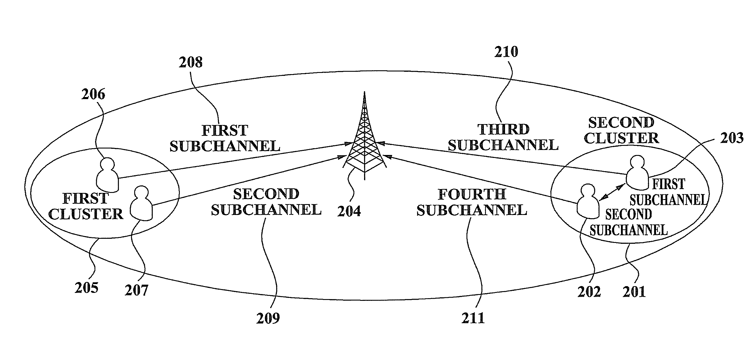 Method and apparatus for managing a cooperative diversity system
