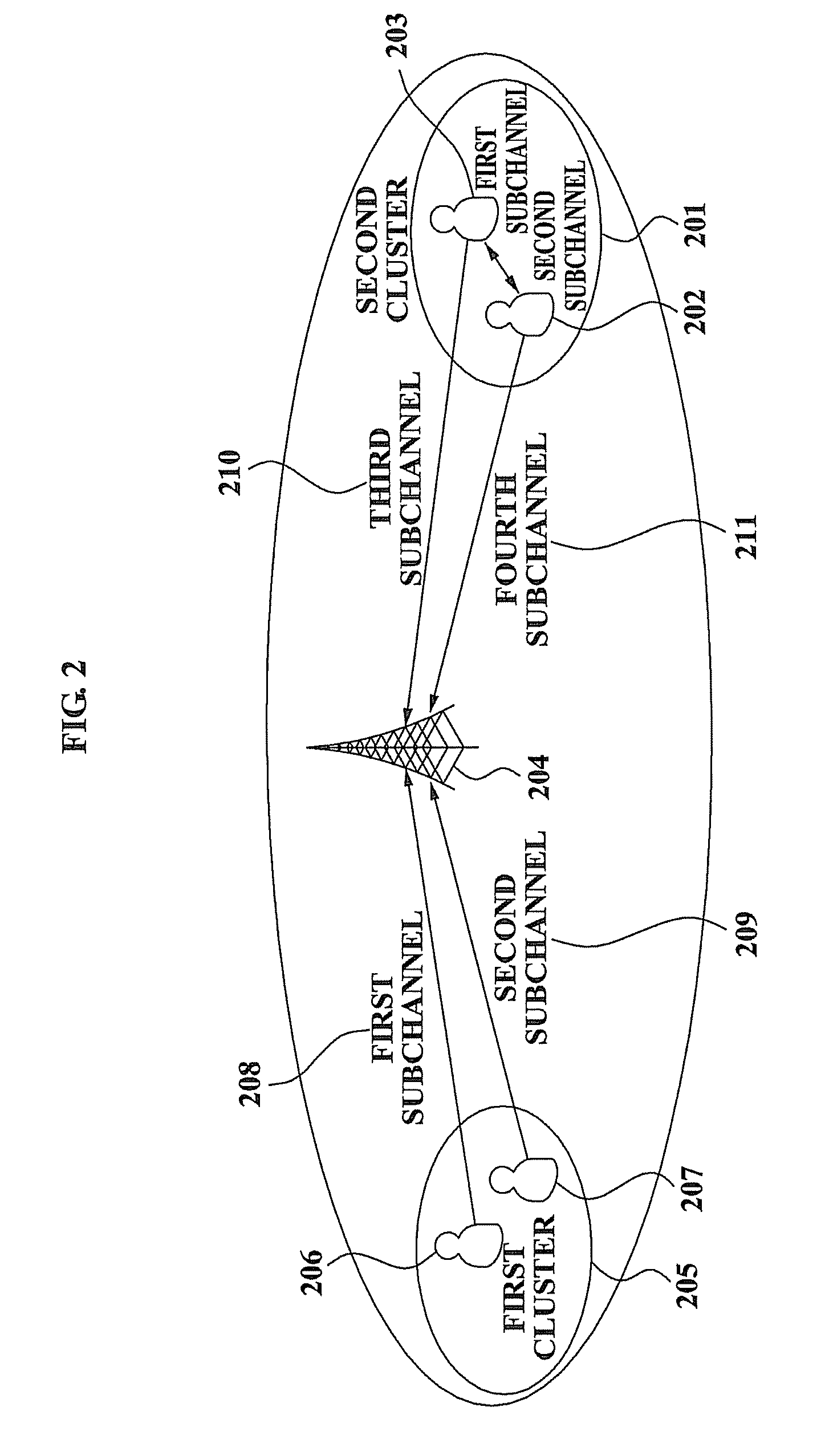 Method and apparatus for managing a cooperative diversity system