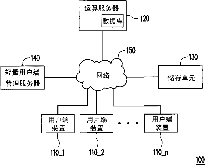 Network servo system and method of remotely installing file thereof