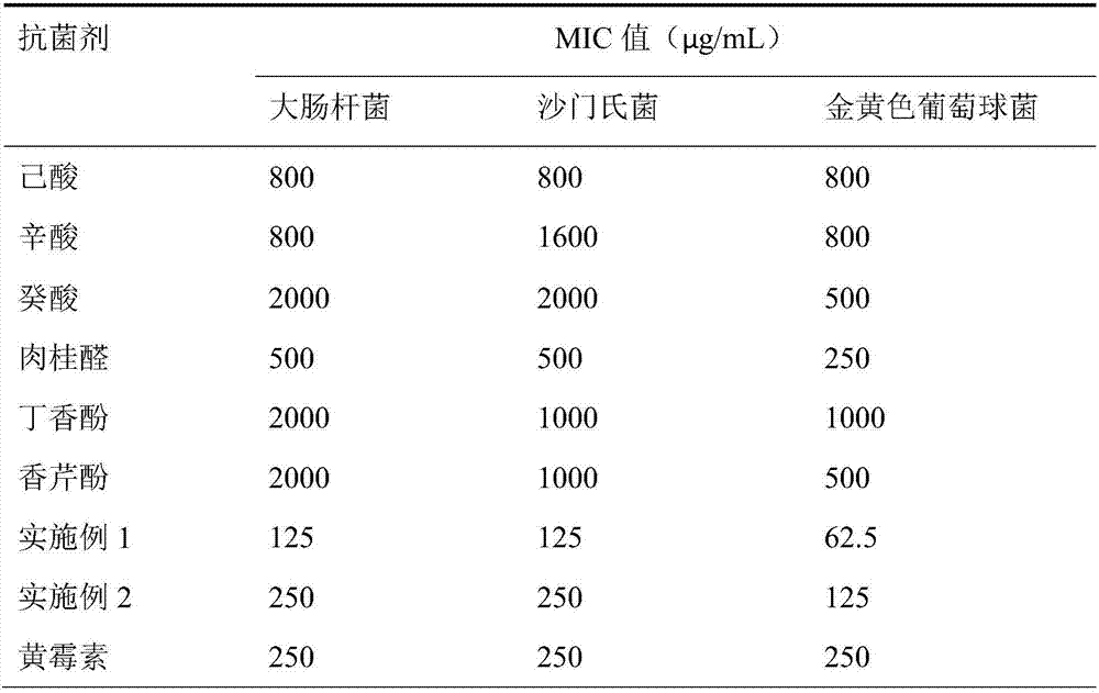 Antibacterial composition and application of antibacterial composition in acidifying agent preparation
