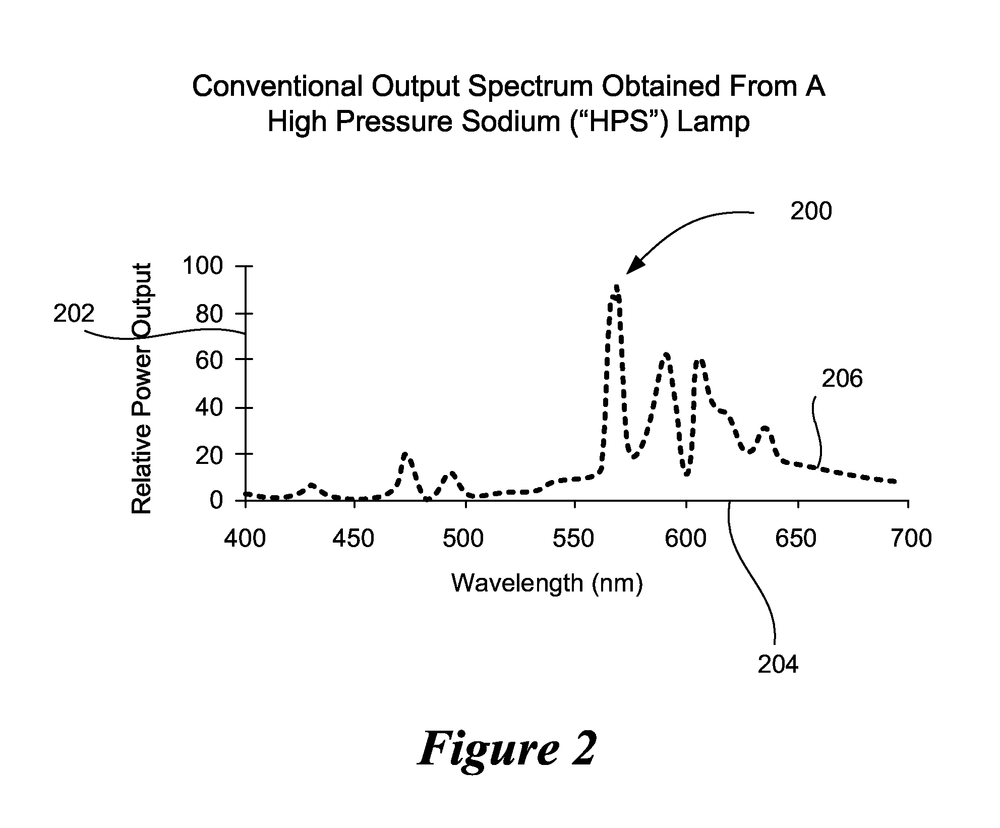 Novel light sources and methods for illuminating plants to achieve effective plant growth