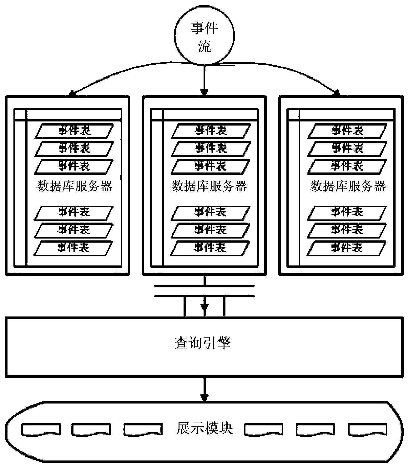 Mass event processing method and device