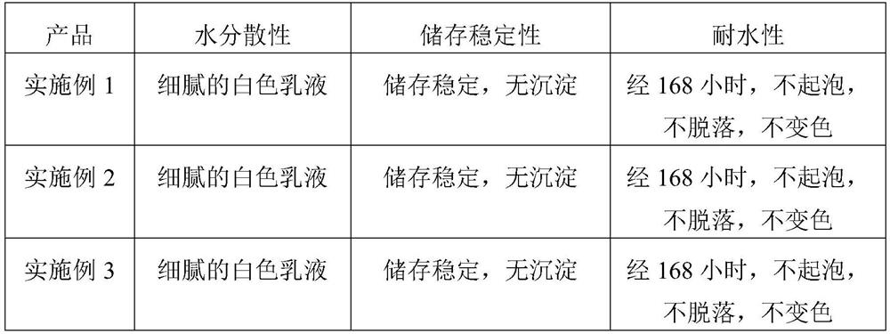 Preparation method of water dispersible epoxy resin