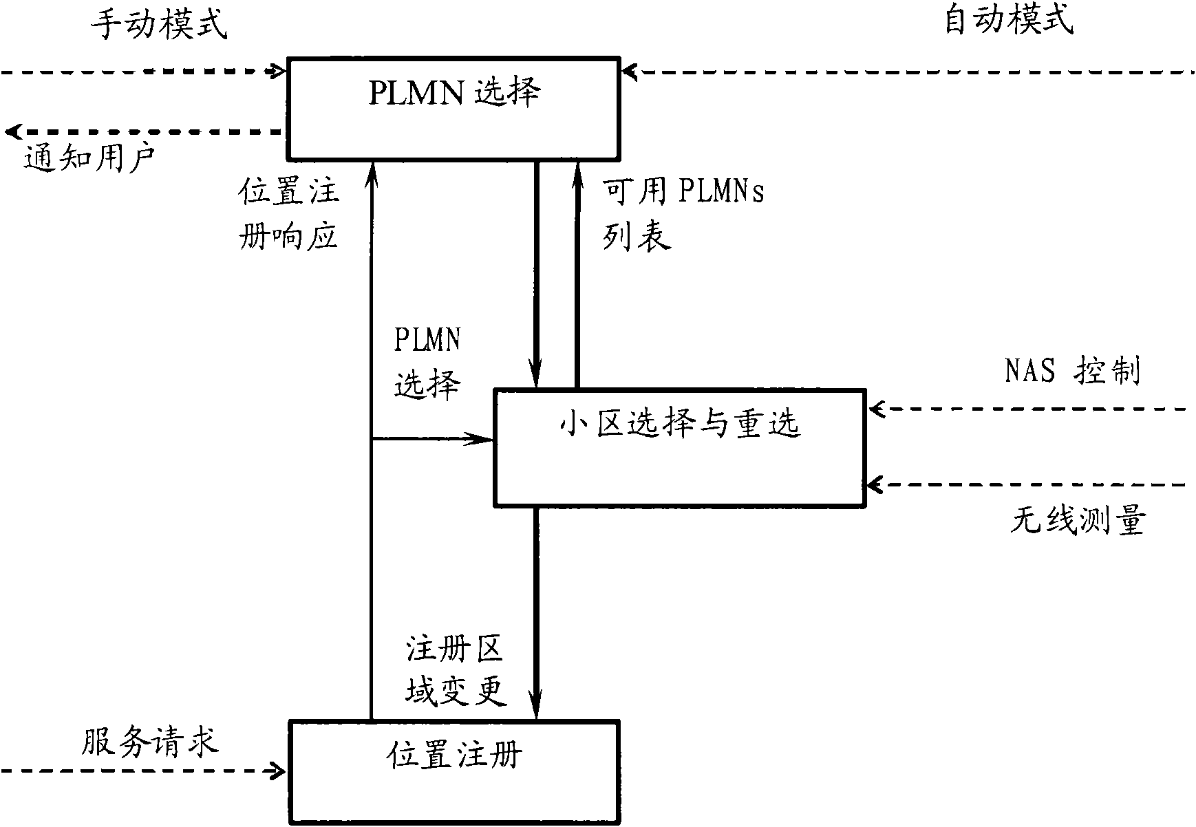 CSG (Content Service Gateway) cell selection/reselection method and device