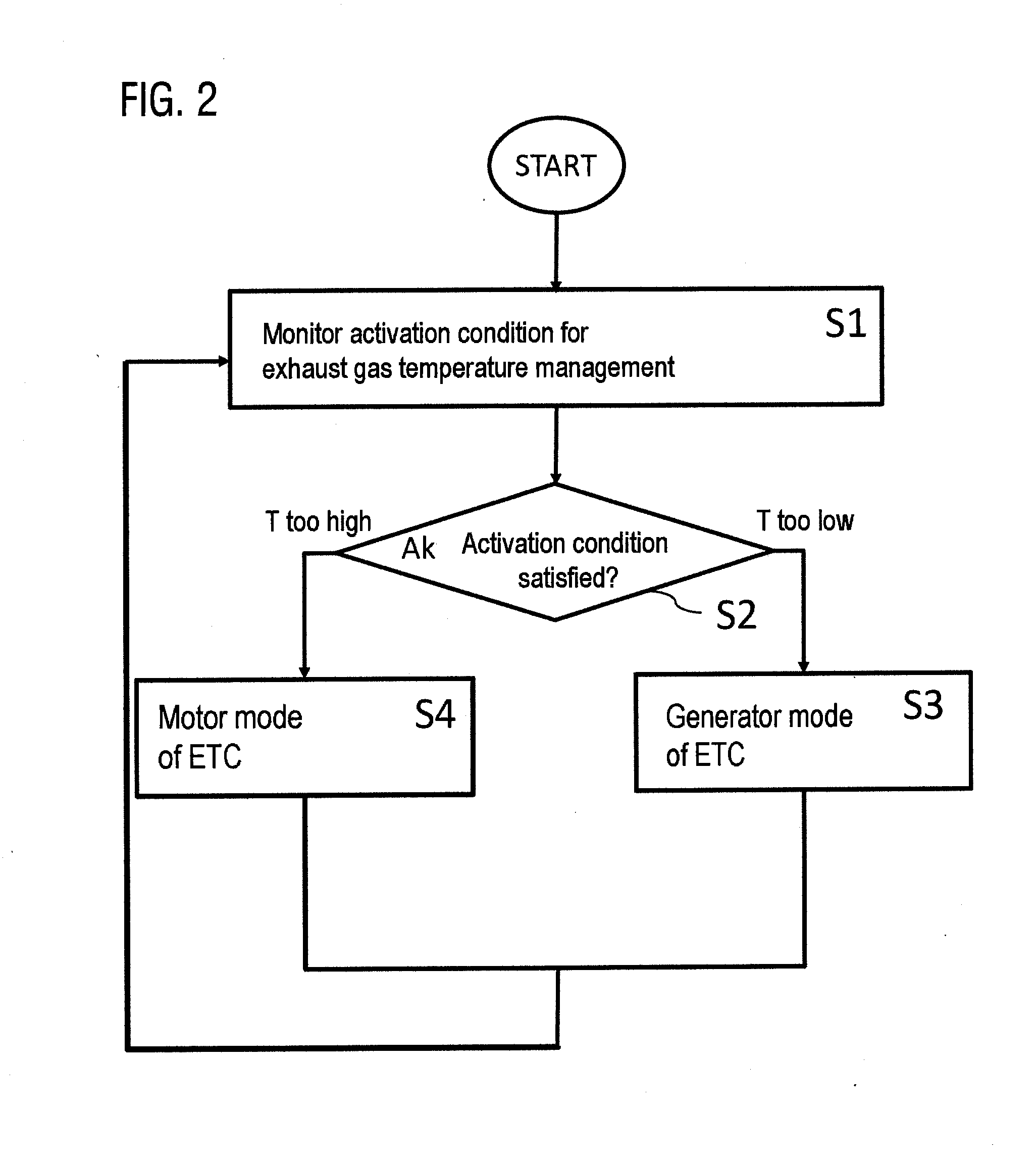 Method and device for raising and/or lowering an exhaust gas temperature of a combustion engine having an exhaust gas aftertreatment device arranged in an exhaust line