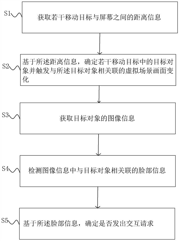 Immersive tunnel type multimedia interactive display method and device and storage medium