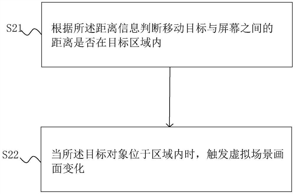 Immersive tunnel type multimedia interactive display method and device and storage medium