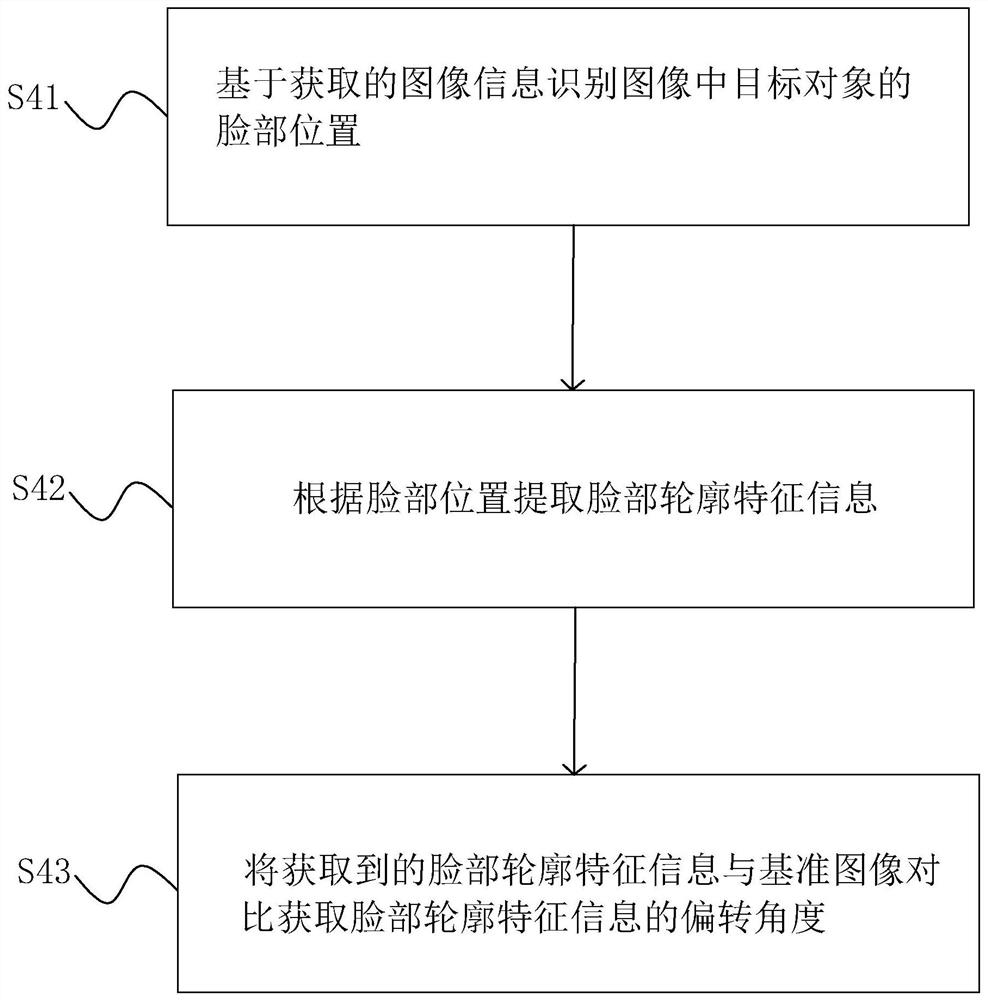 Immersive tunnel type multimedia interactive display method and device and storage medium