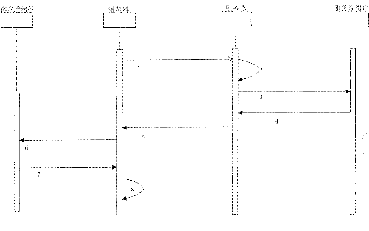 Static webpage anti-tampering system and method based on digital signatures