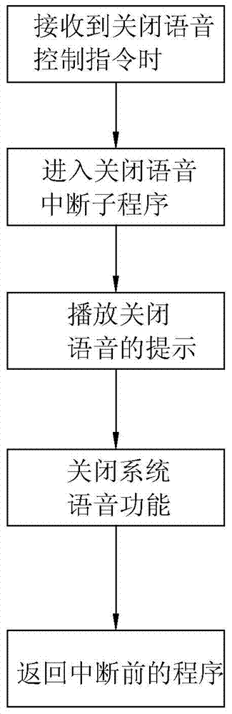 Integrated intelligent electronic toilet with voice guide and control method thereof