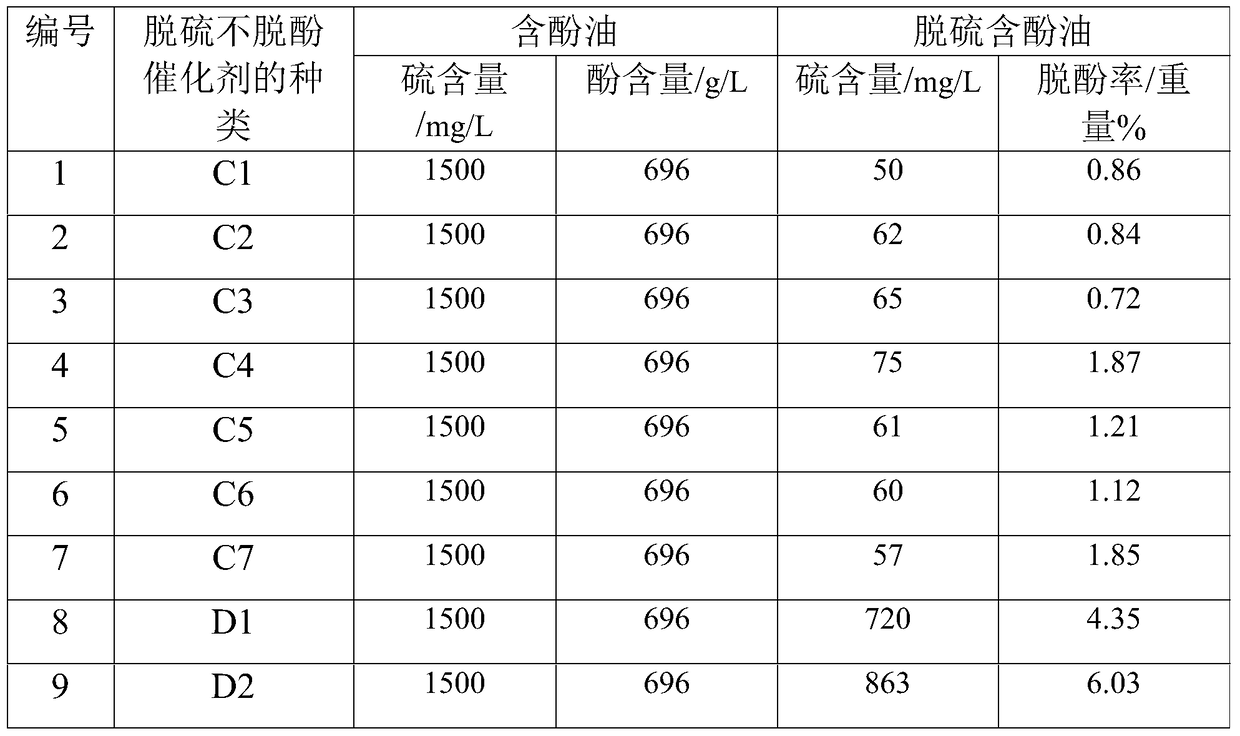 Desulfurization treatment method of phenolic oil and desulfurized phenolic oil