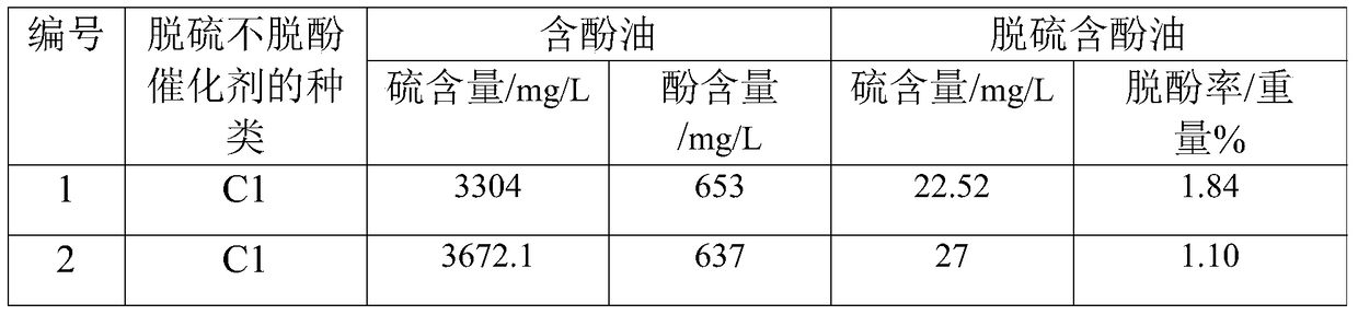 Desulfurization treatment method of phenolic oil and desulfurized phenolic oil