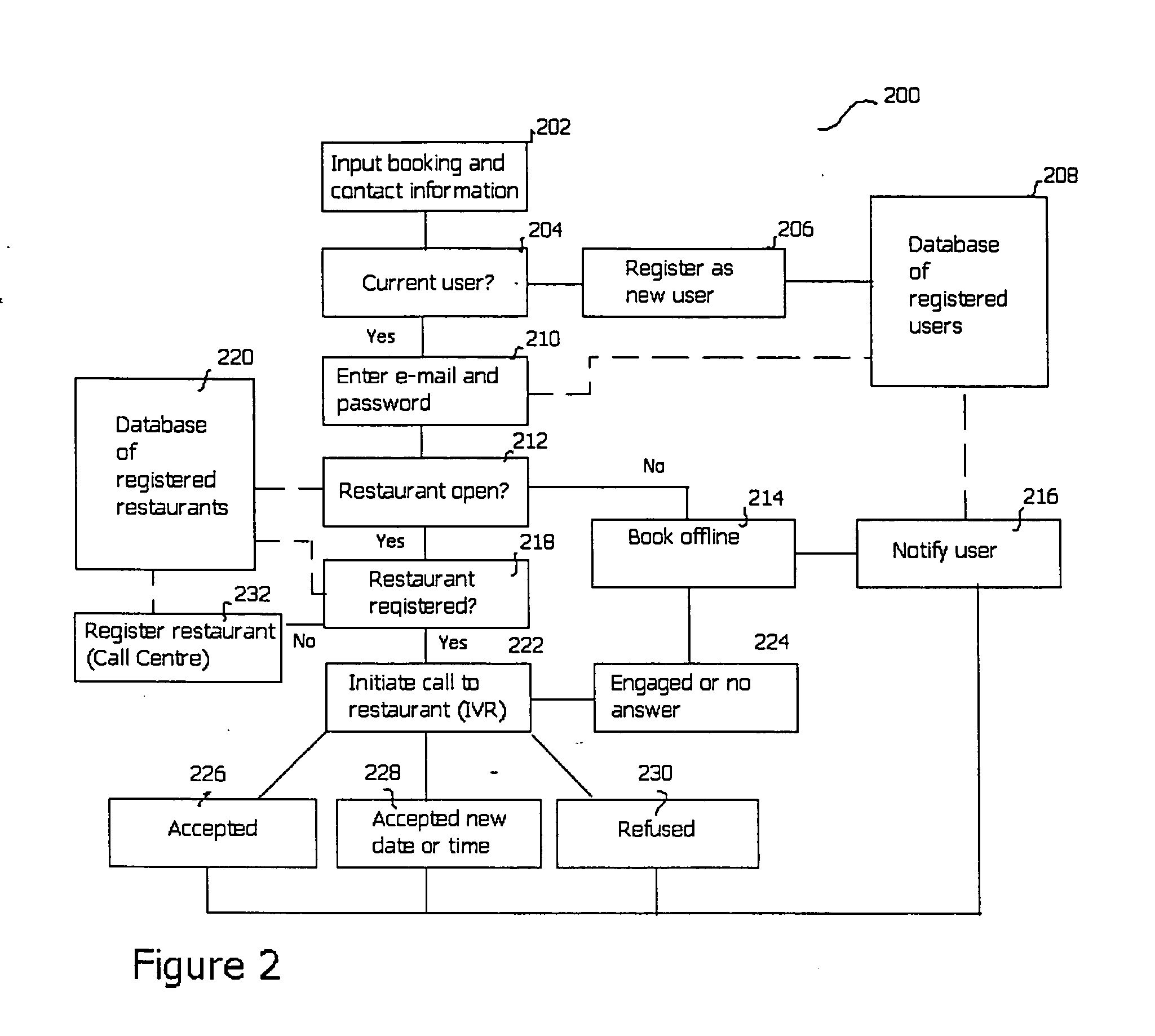 Booking system and method