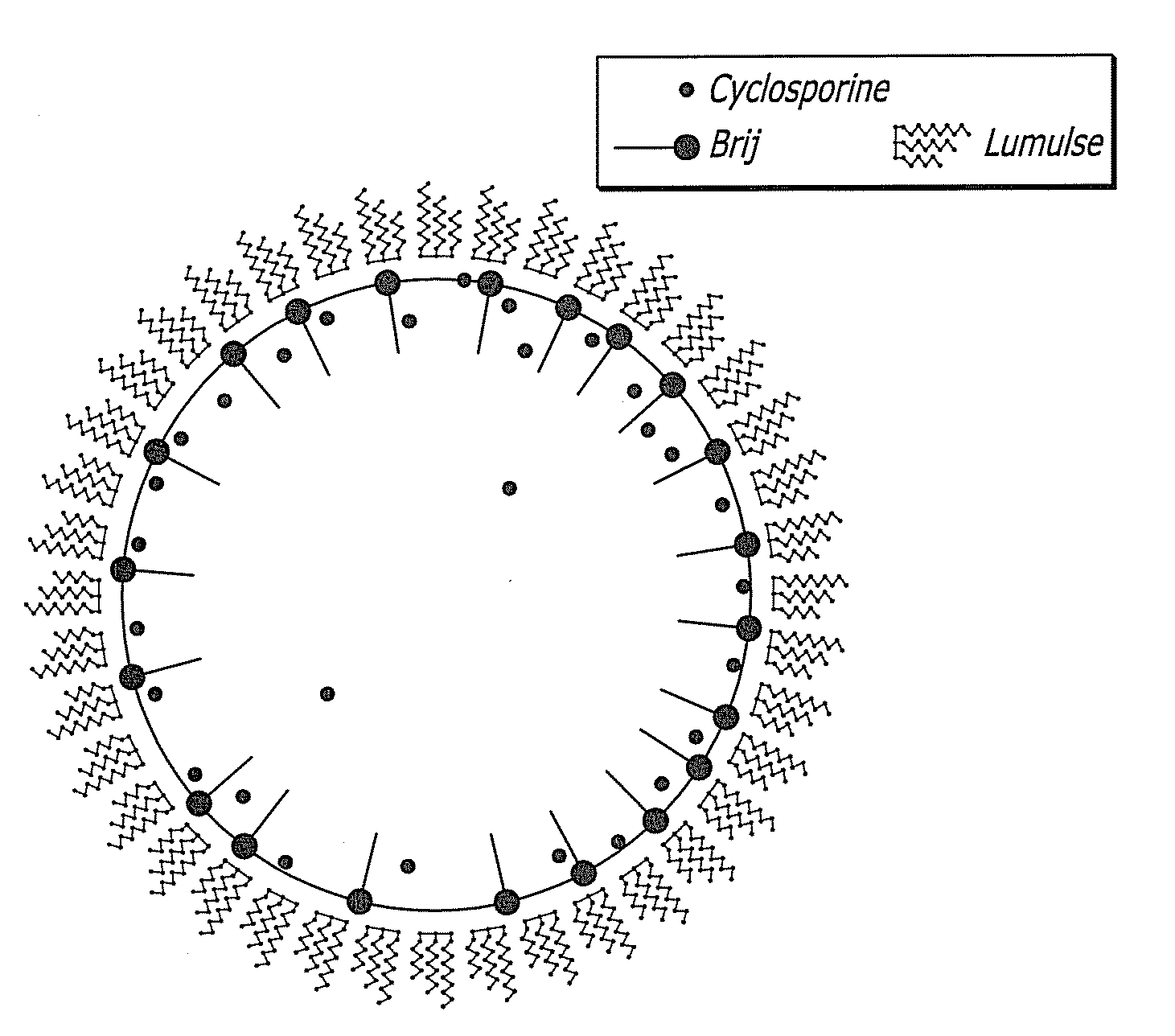 Therapeutic opthalmic emulsions