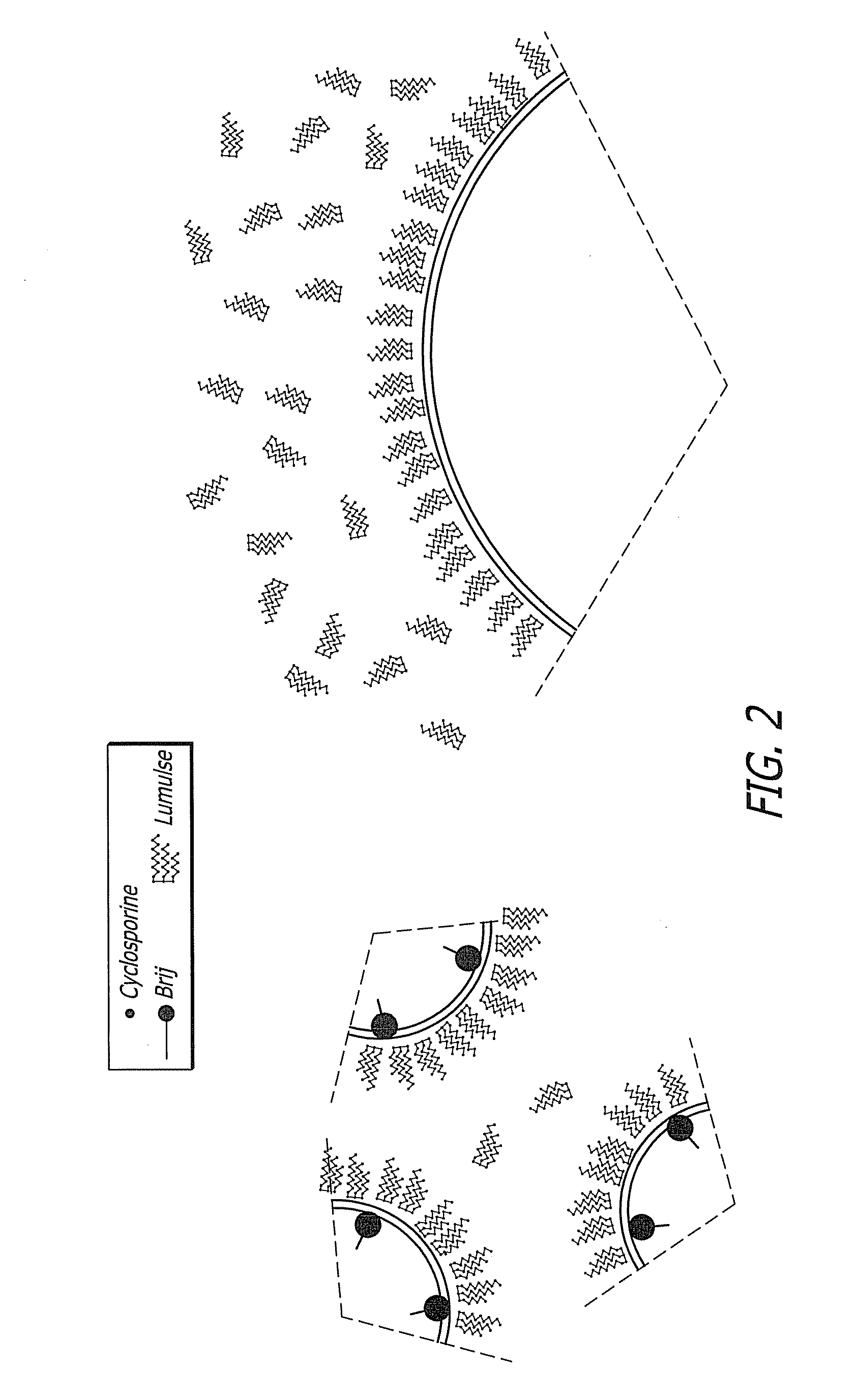 Therapeutic opthalmic emulsions