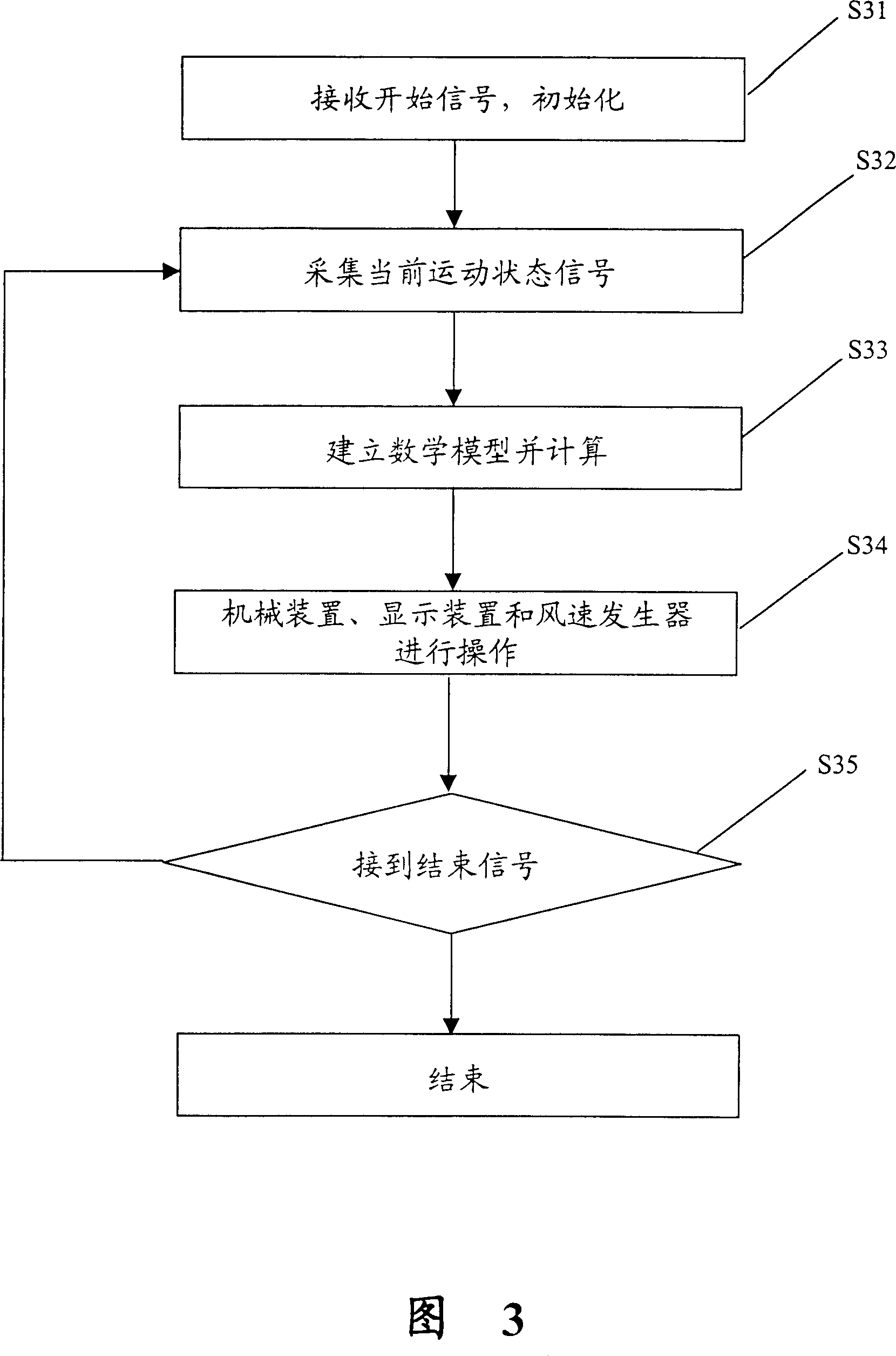 Apparatus and method for stimulating bicycle motion