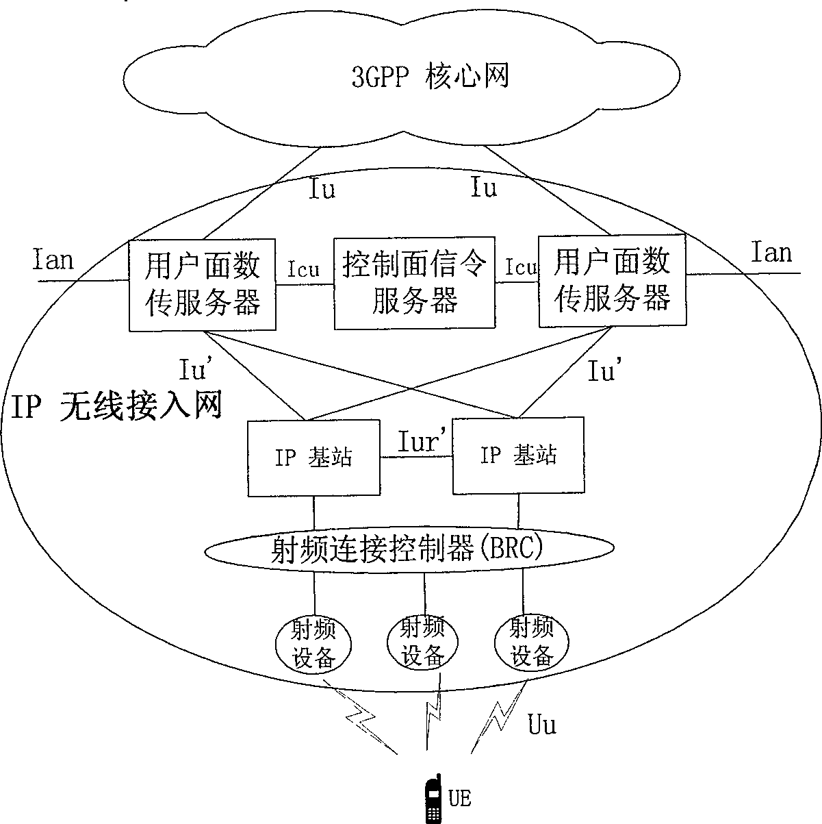Wireless access network and wireless access system and method