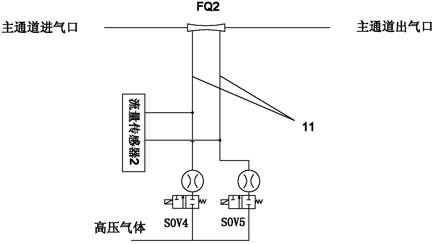 Water removal system of flow sensor