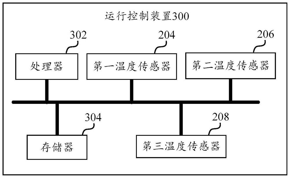 Operation control method, device, air conditioner and readable storage medium