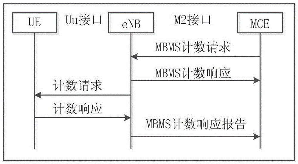 A Method for Dynamically Adjusting Multimedia Broadcasting Single Frequency Network Area