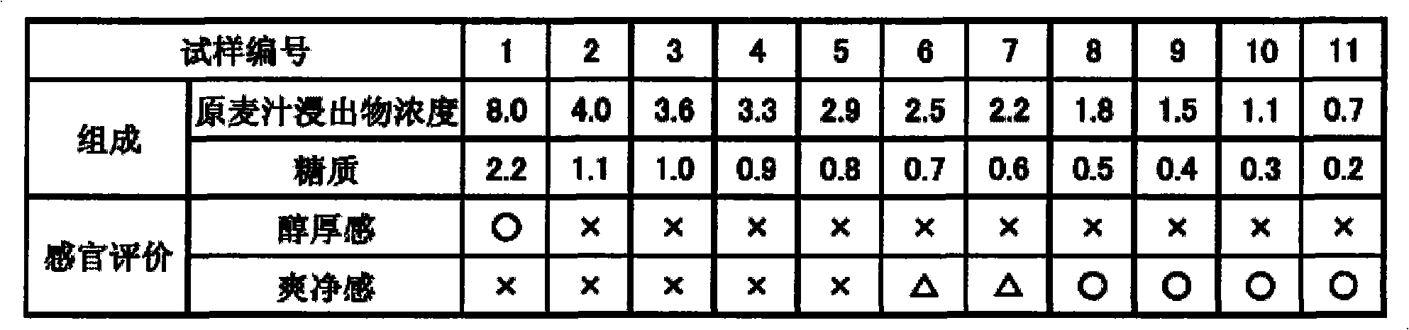 Low-sugar fermented drink and method of producing the same