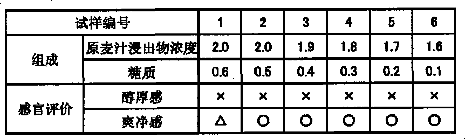 Low-sugar fermented drink and method of producing the same