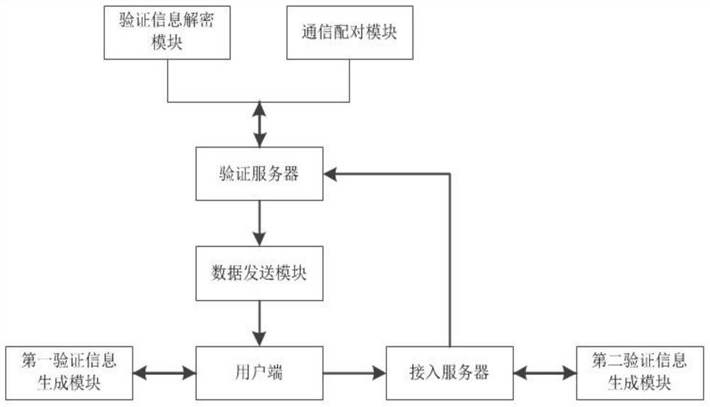 Quantum secret communication system