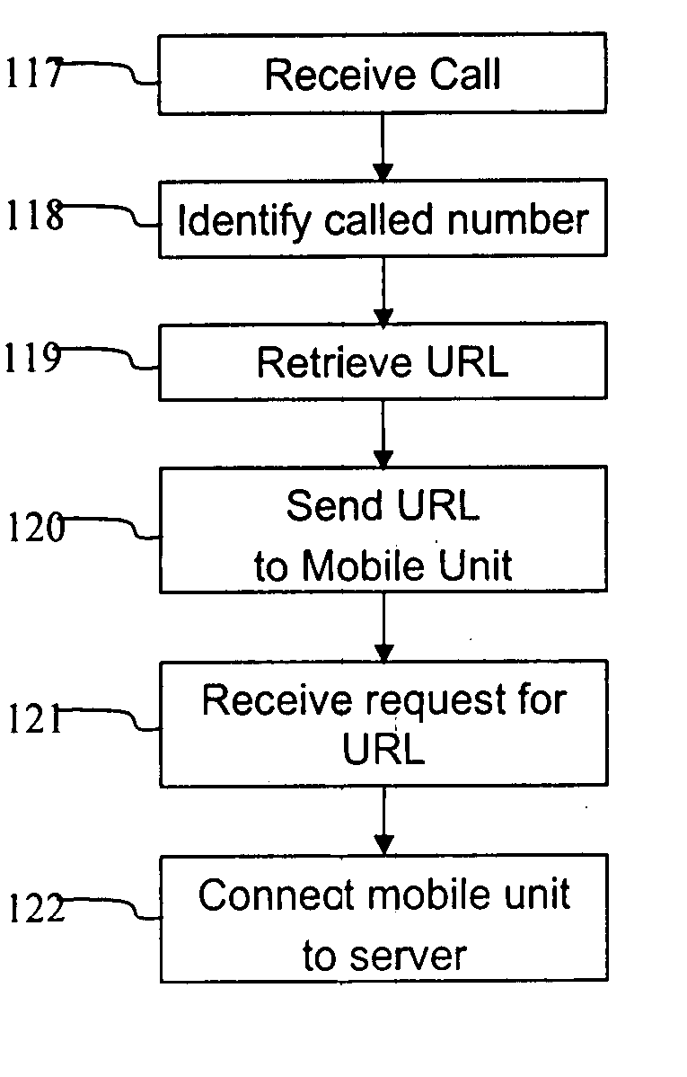 Audience participation method and apparatus