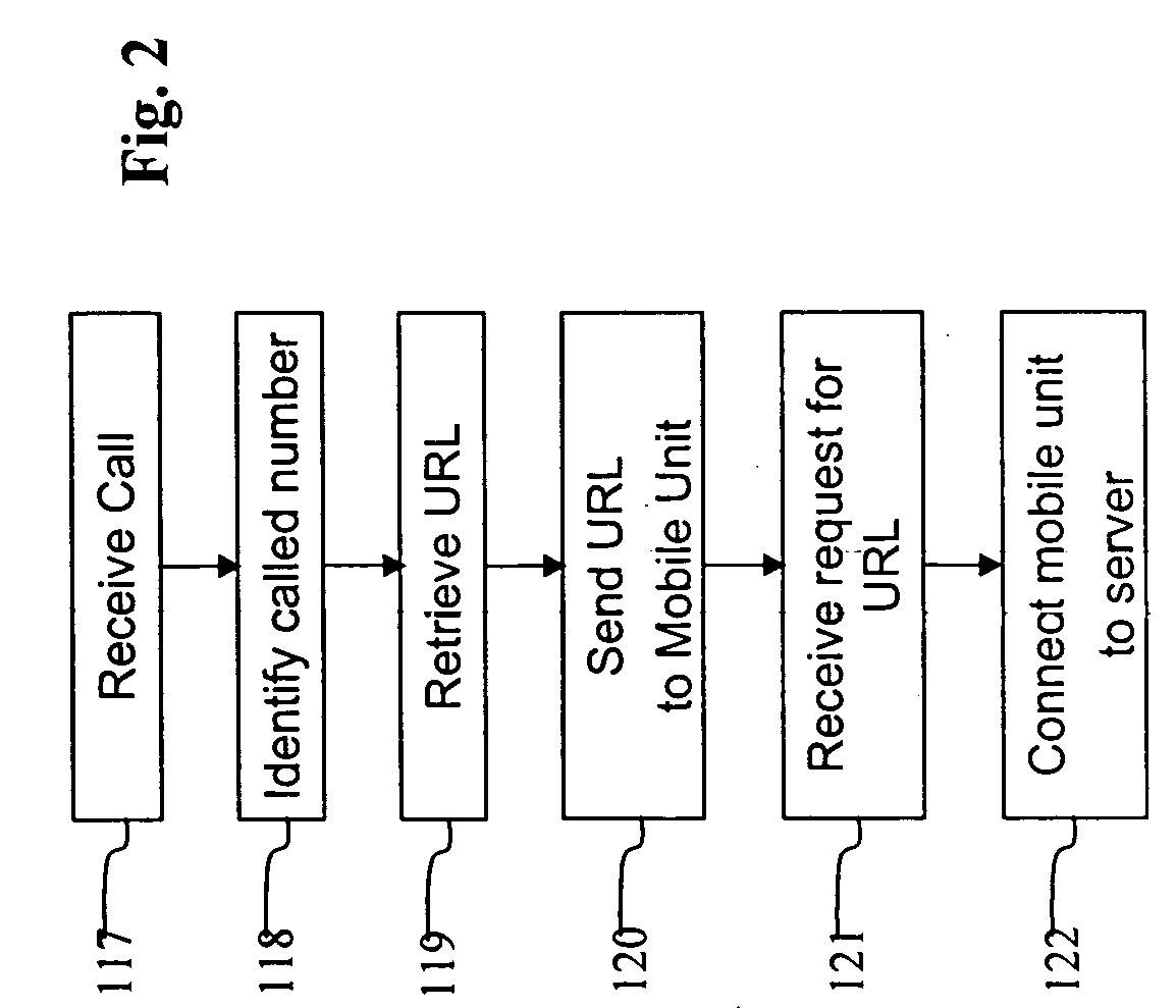Audience participation method and apparatus