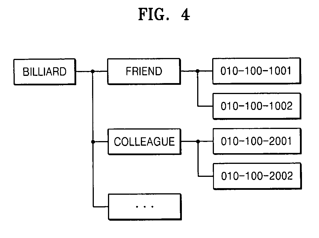 Short message service system and method