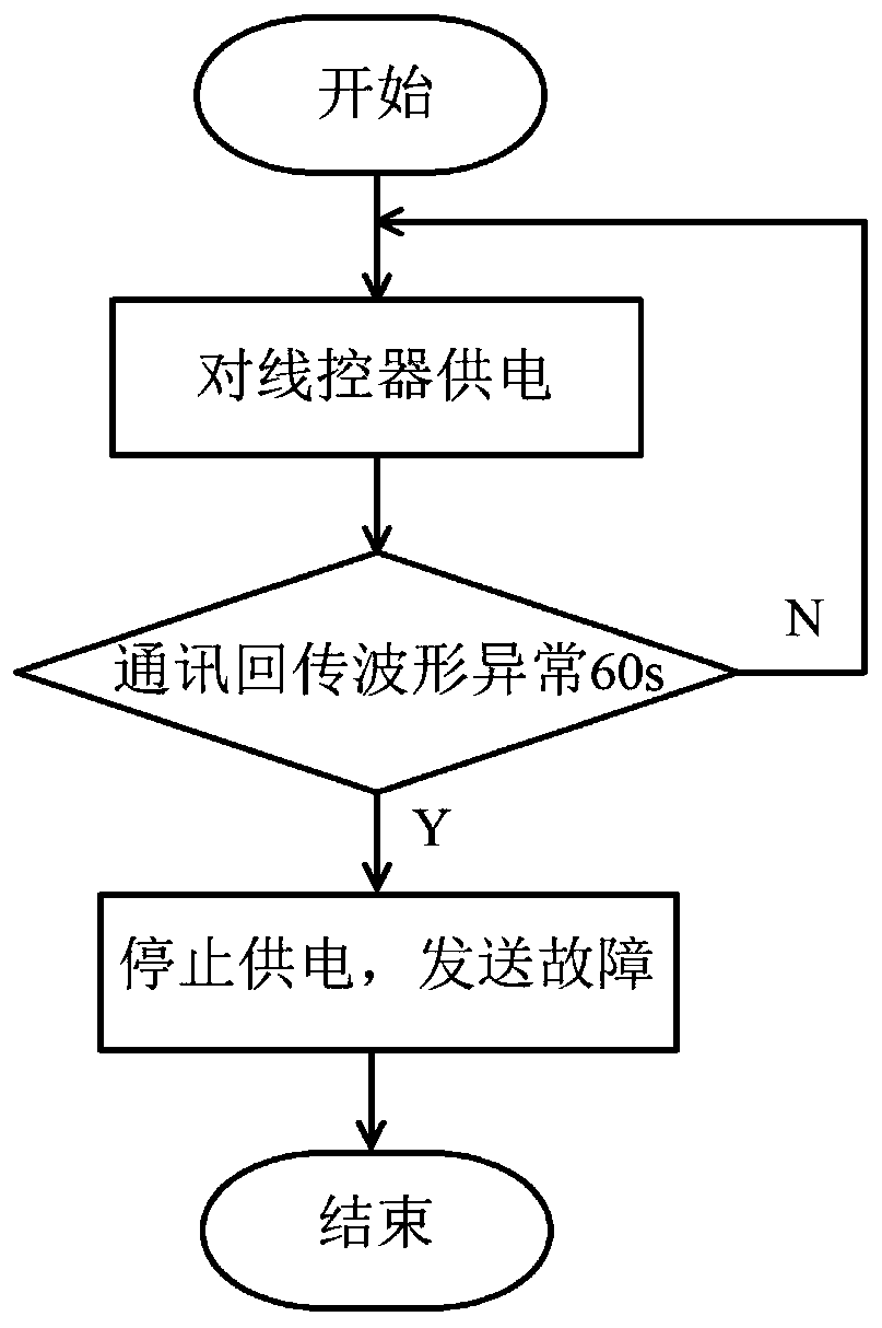 Protection method and protection system for air conditioner wire controller