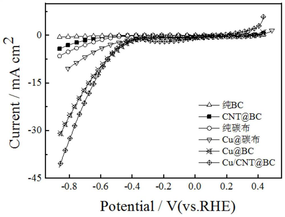 A copper/silver-based electrode based on a conductive bacterial cellulose composite film