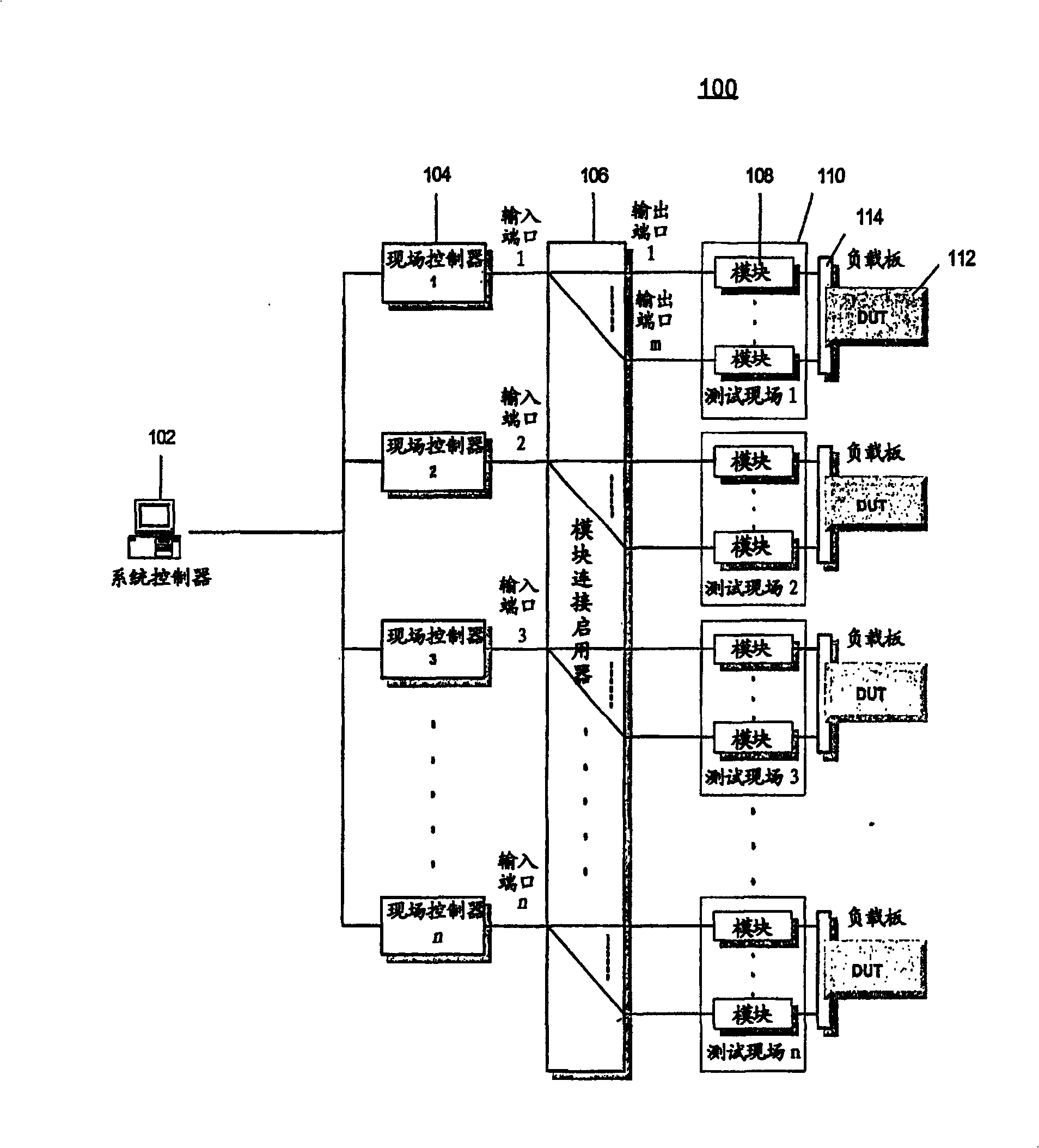 Method and apparatus for testing integrated circuits