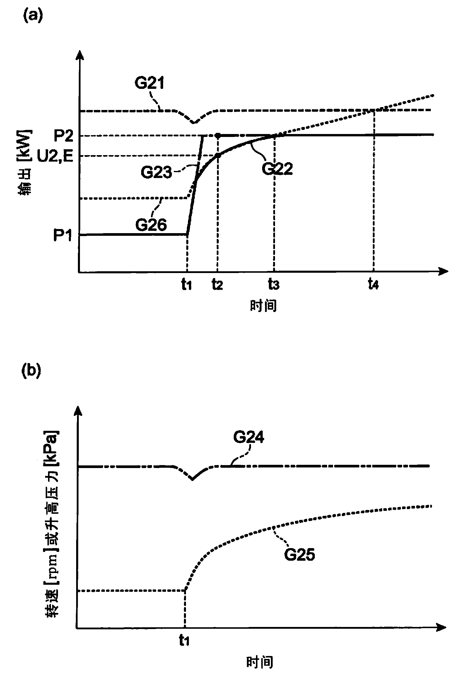 Hybrid type working machine