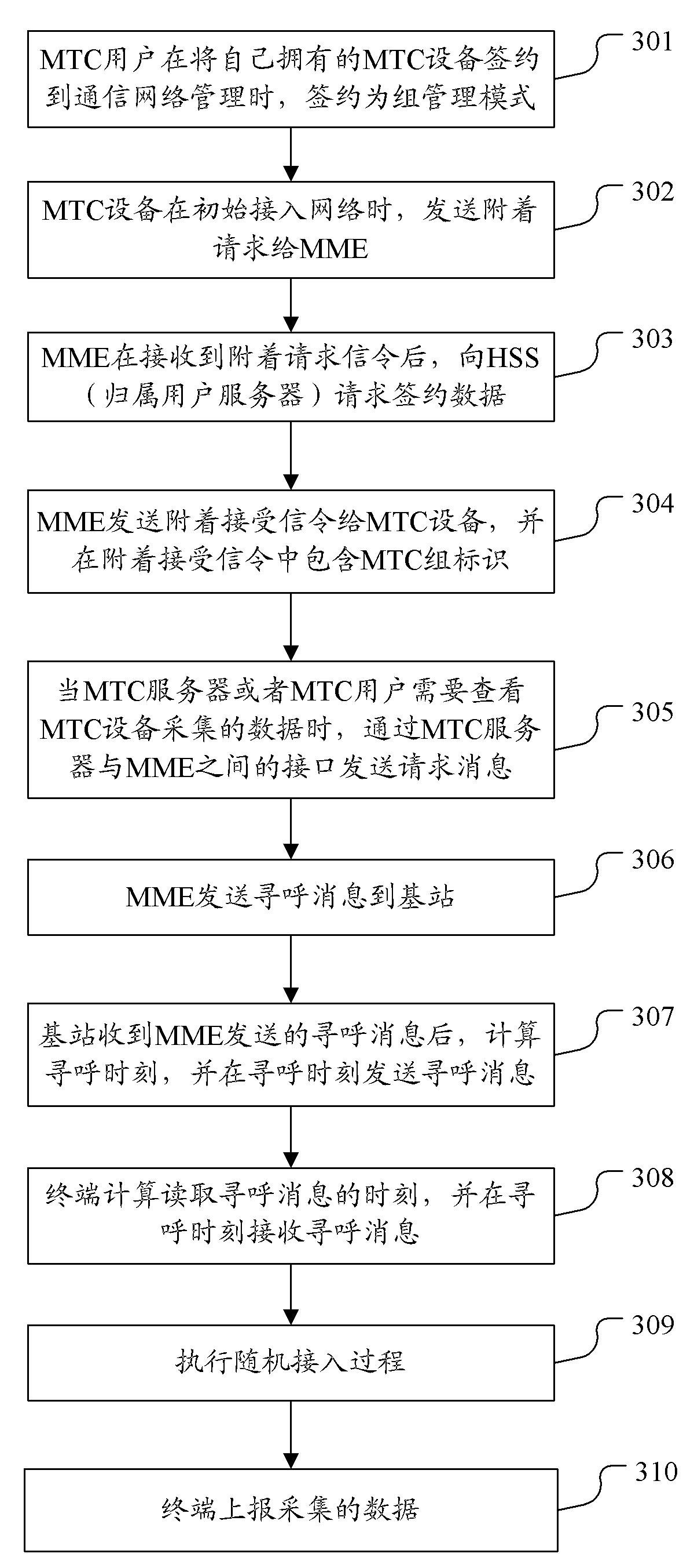 Method and system for carrying out paging on MTC group
