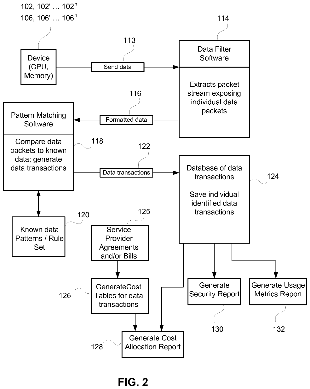 Real-time usage detection of software applications