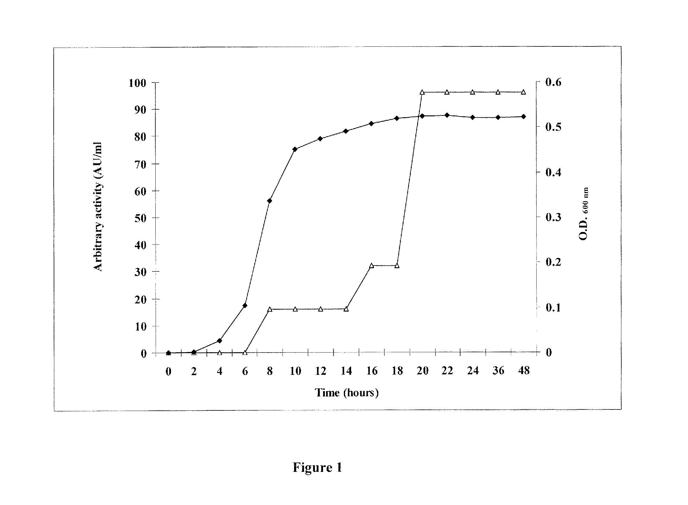 Anti-microbial agent from paenibacillus sp. and methods and uses thereof