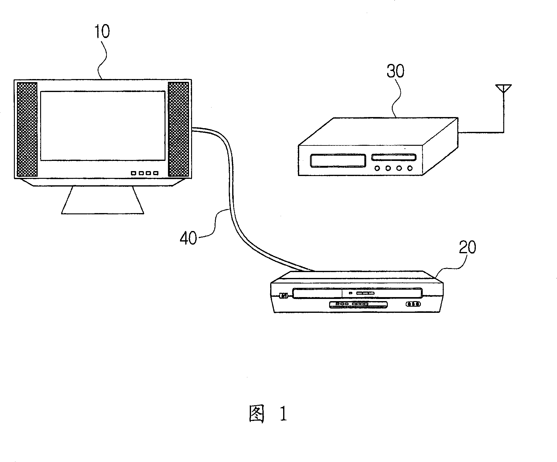 Combination system for selective switching A/V signal provided from A/V signal source and its control method