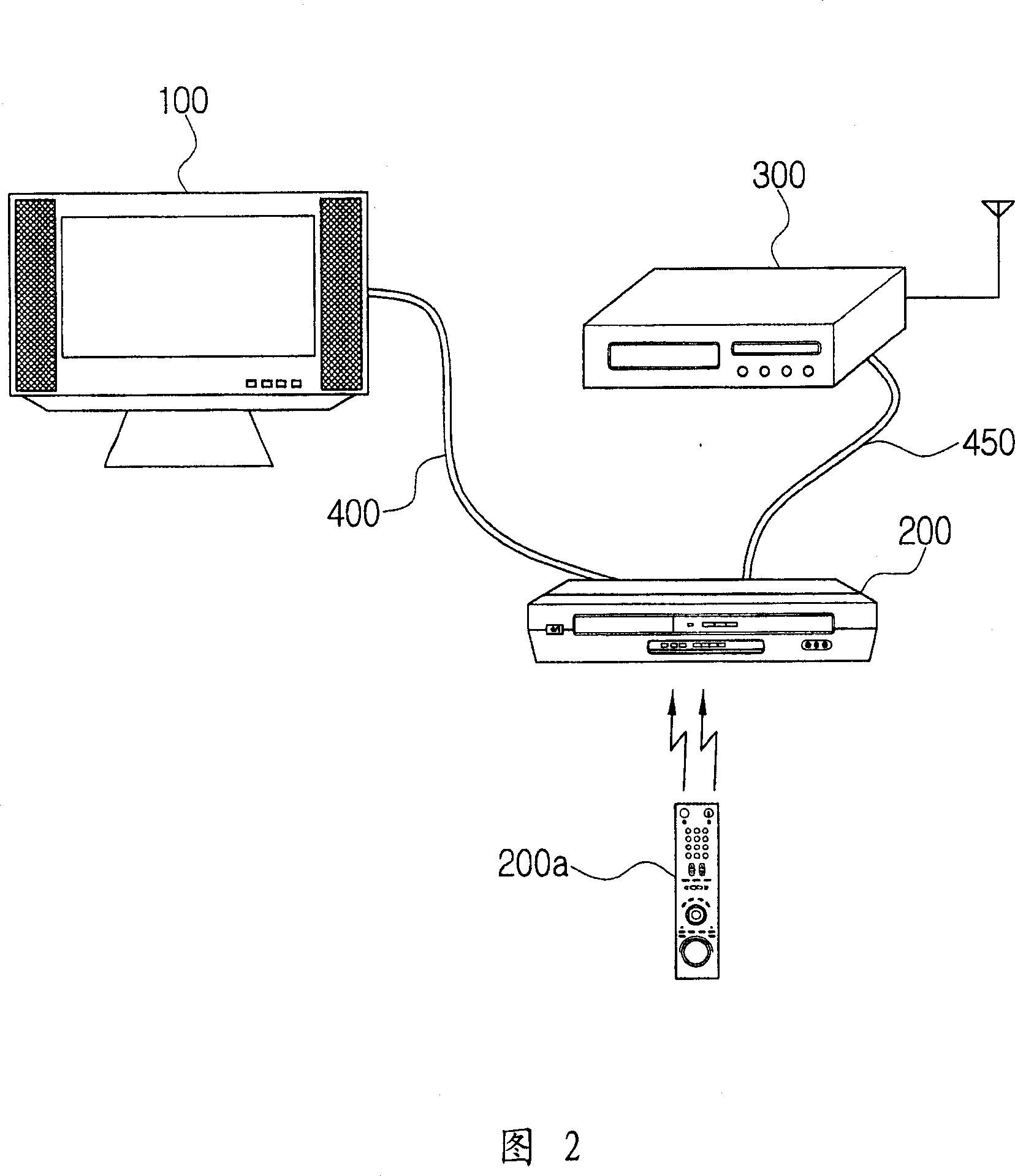Combination system for selective switching A/V signal provided from A/V signal source and its control method