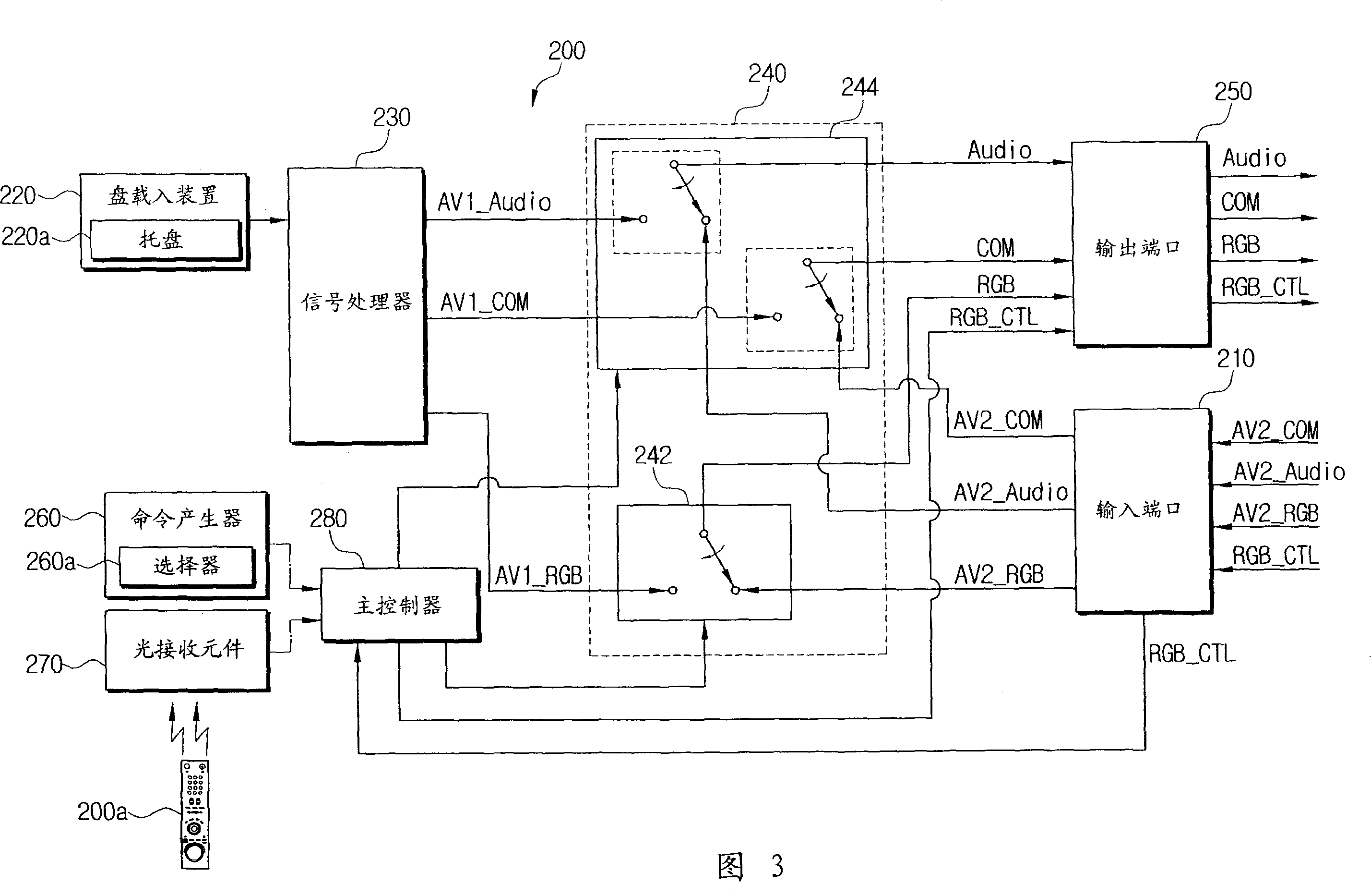 Combination system for selective switching A/V signal provided from A/V signal source and its control method