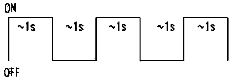 Method for controlling ground start of engine under oil-rich state by using temperature control system