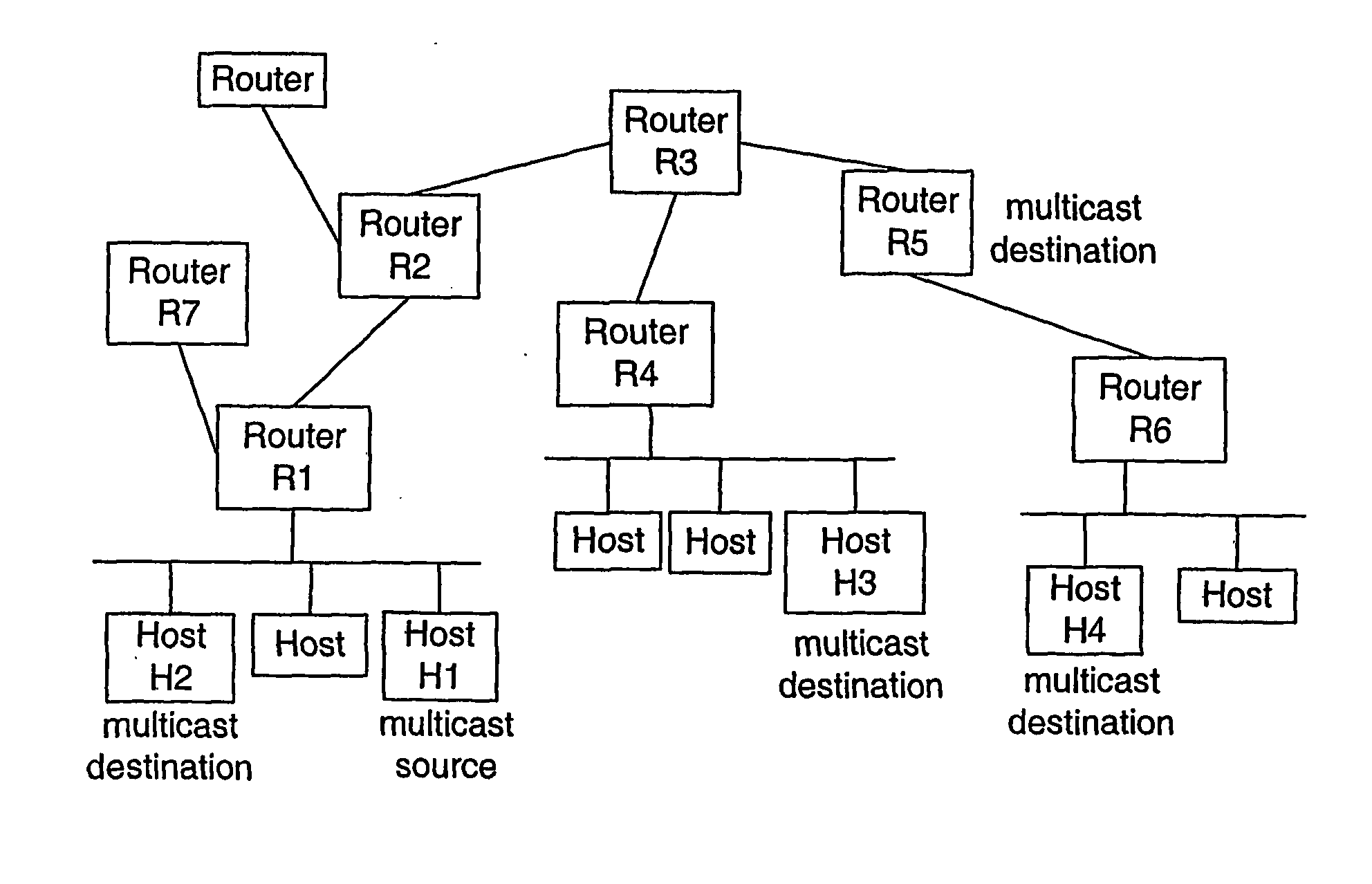 Method of authenticating multicast messages