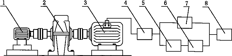 Powerful motor-generator set