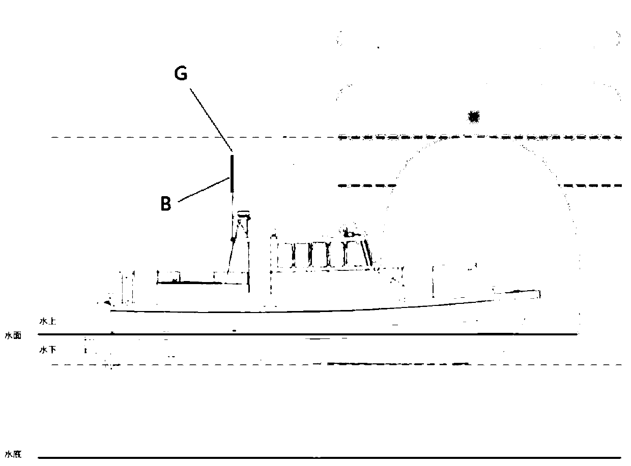 Ship navigation risk early warning method and device, terminal equipment and storage medium