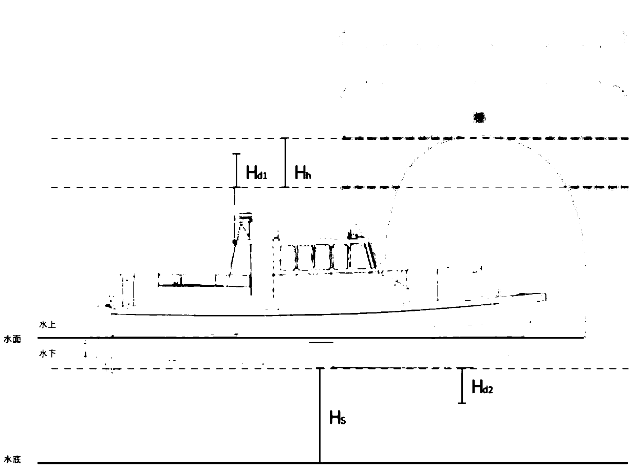 Ship navigation risk early warning method and device, terminal equipment and storage medium