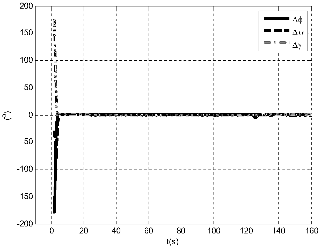 Random attitude MEMS (Micro Electro Mechanical System) combined attitude determination method without initial alignment