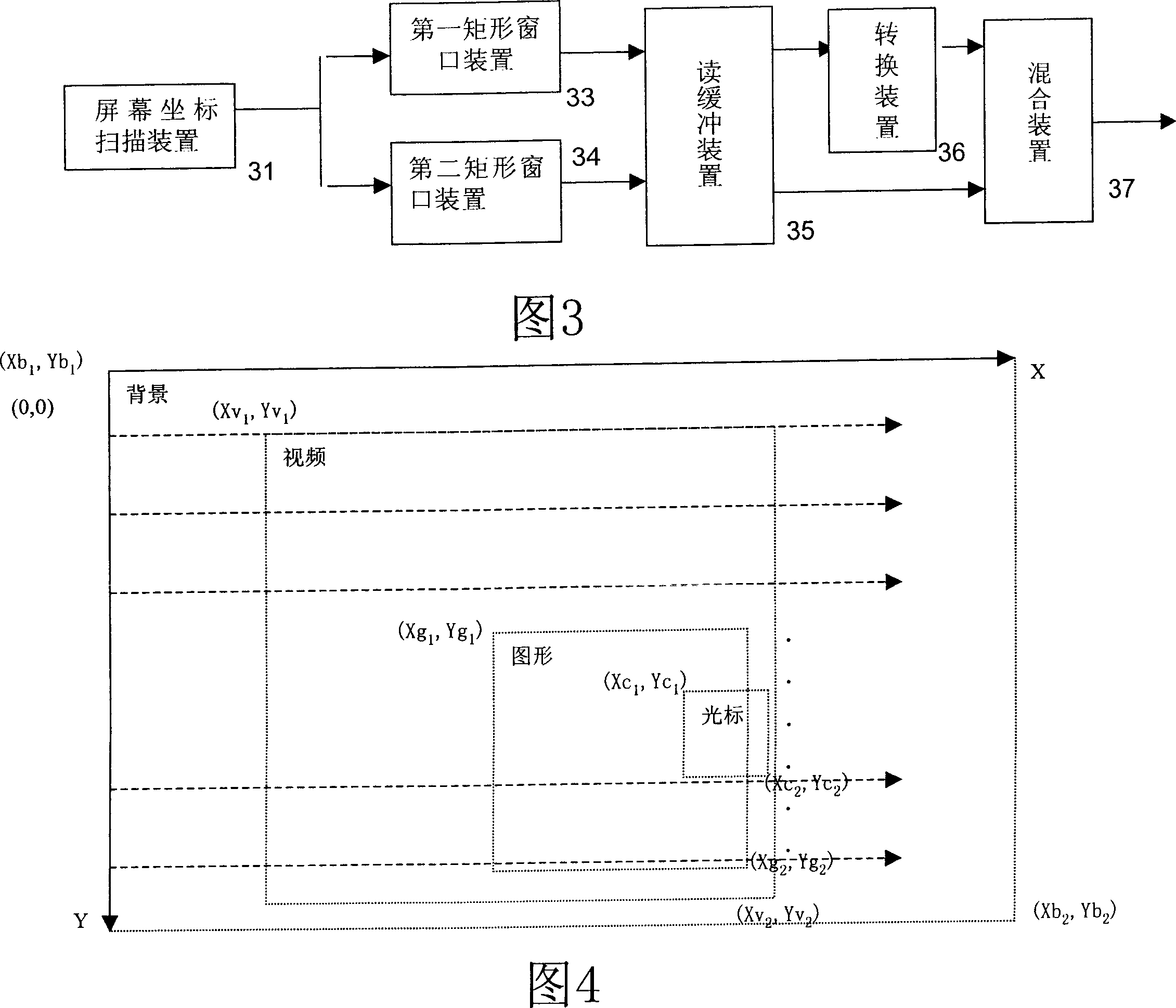 Screen display mixing system and method
