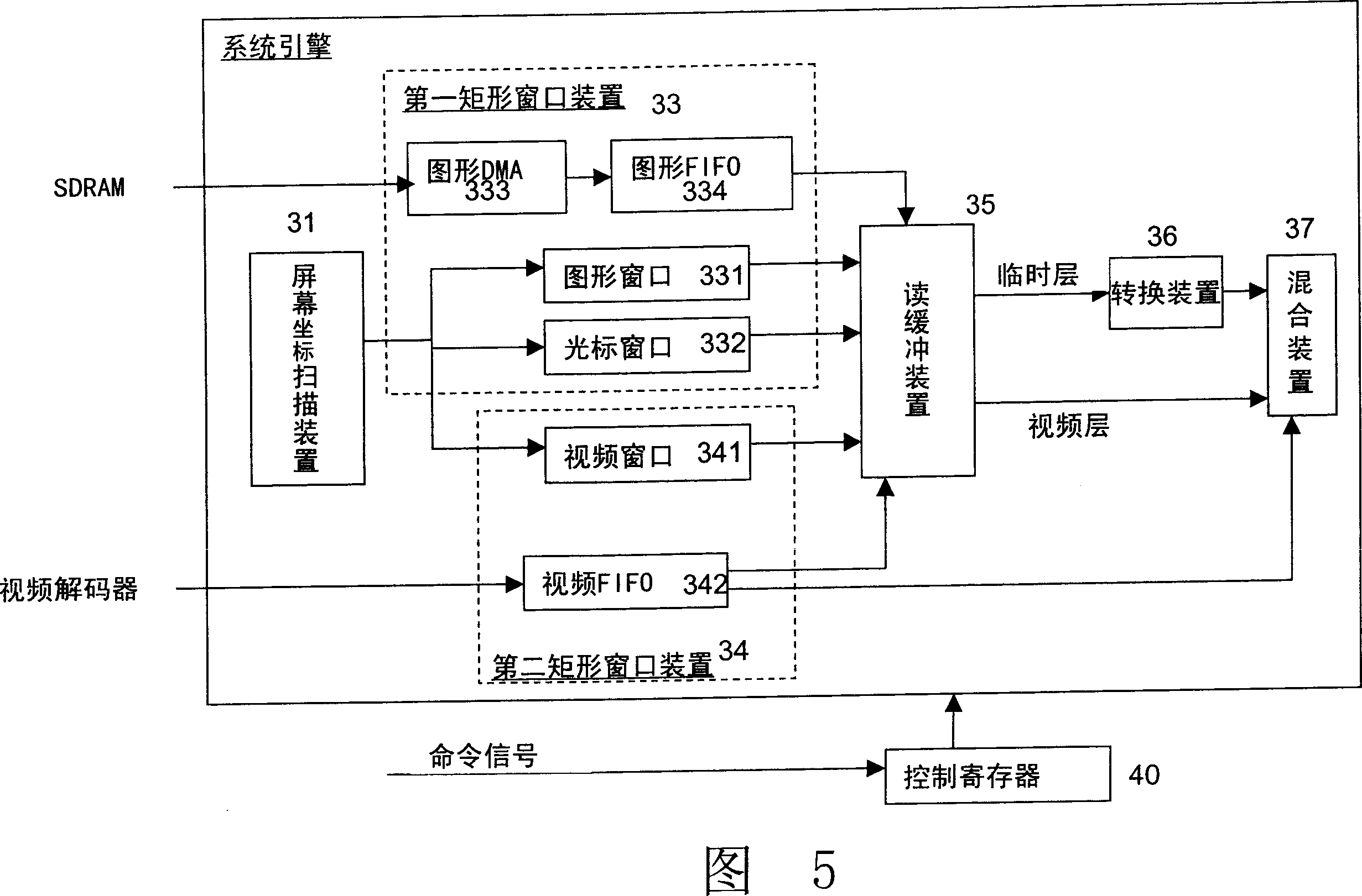 Screen display mixing system and method